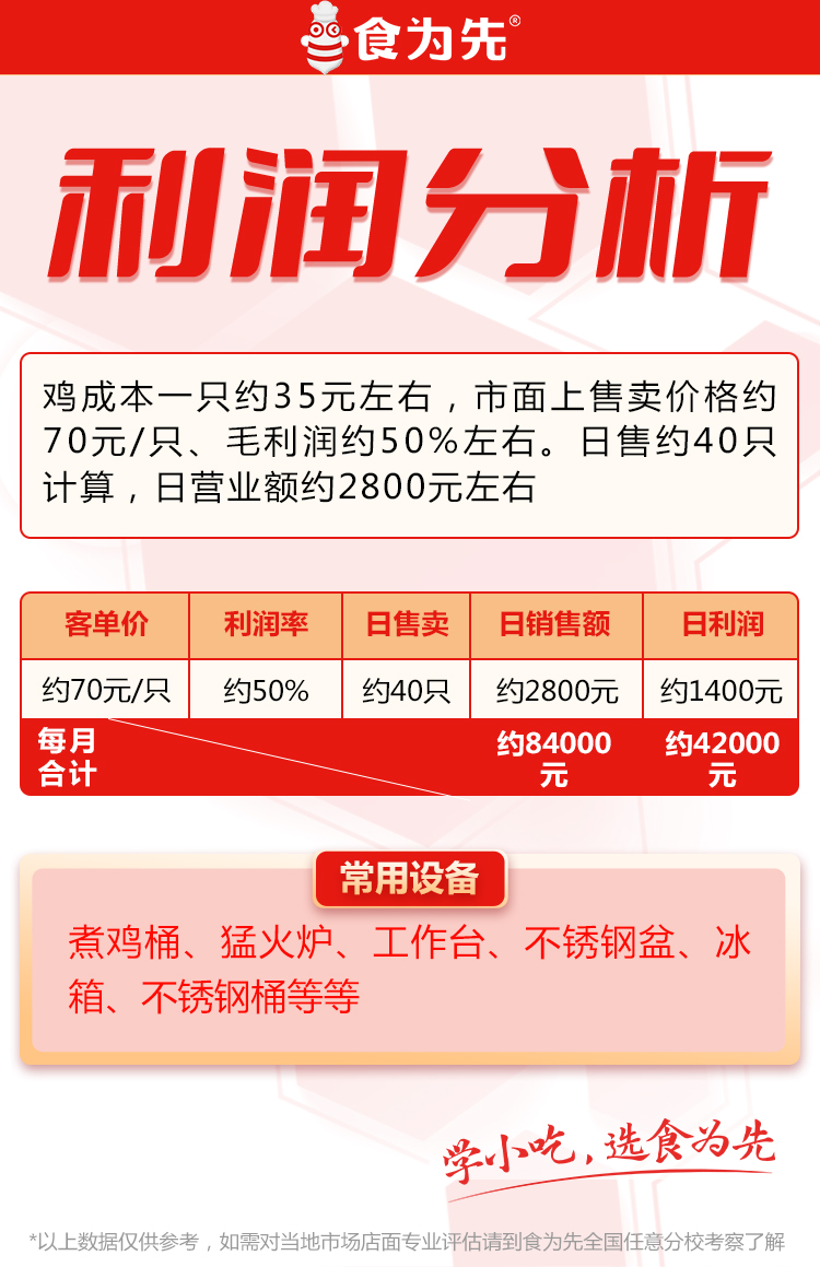 食品批发的利润有多大啊