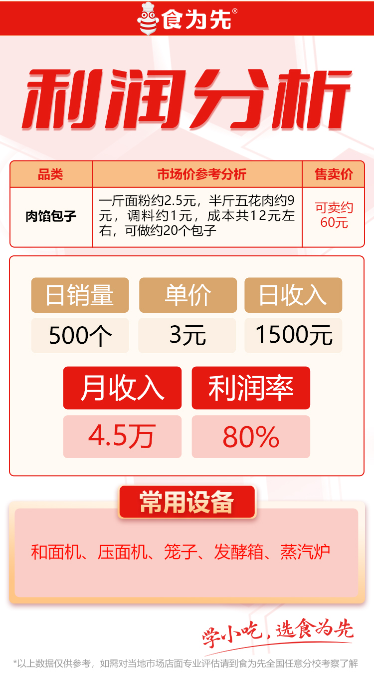 卖手机卡的利润